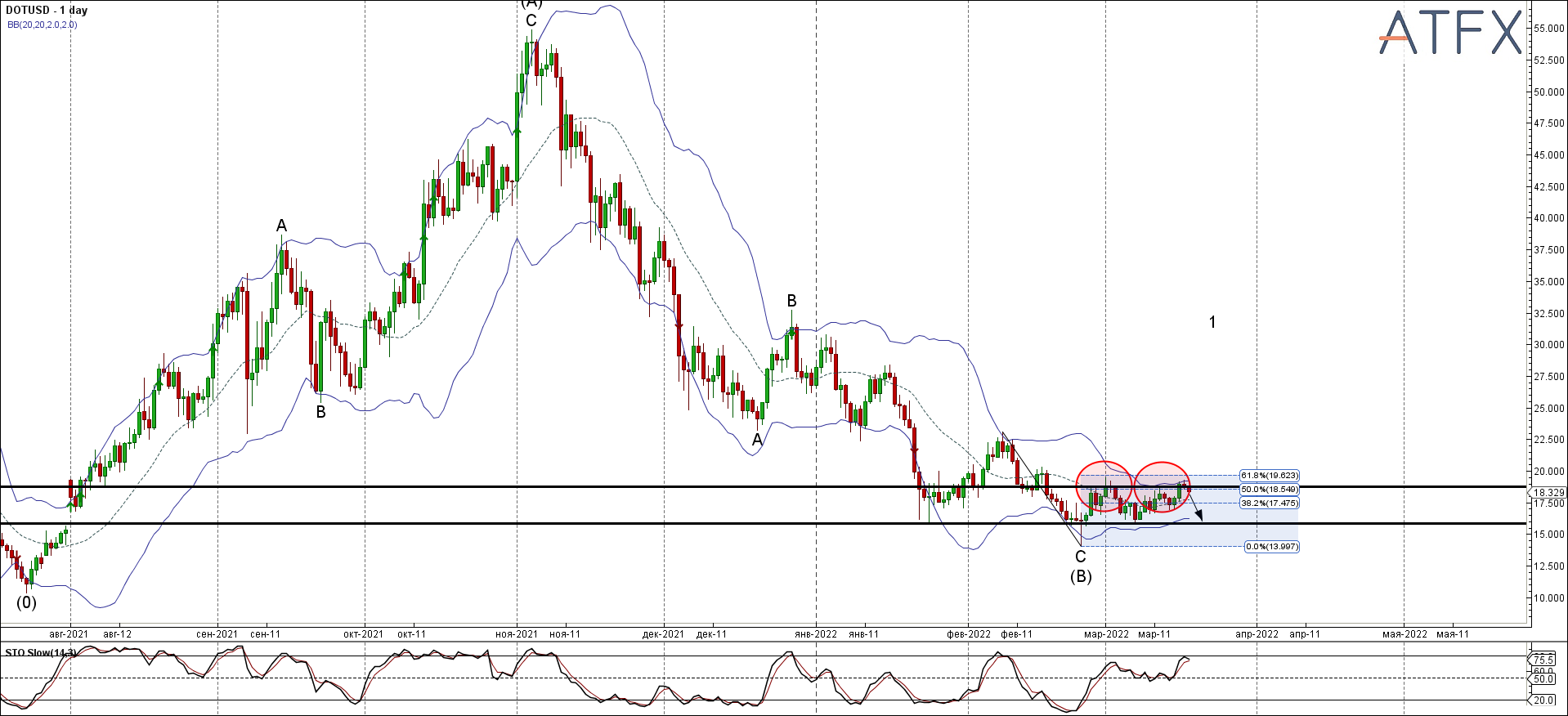 DOTUSD - Primary Analysis - Mar-18 1250 PM (1 day)