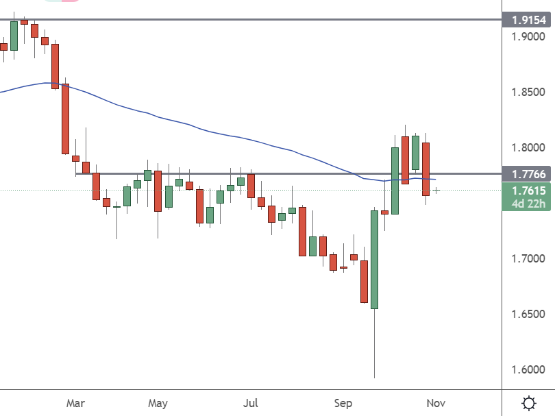 gbpaud
