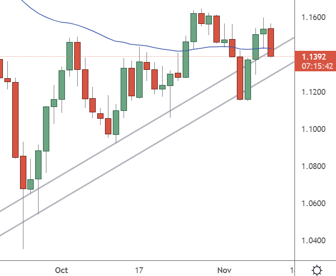 gbpusd
