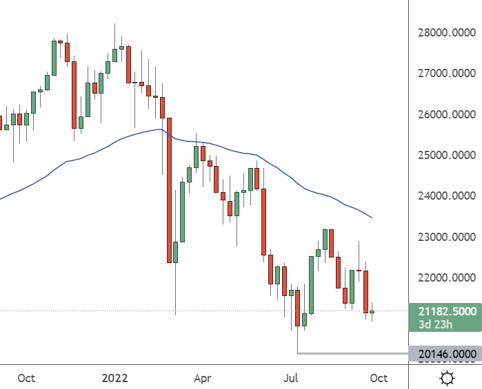 ita40 chart