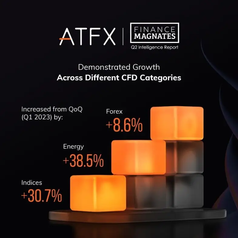 CFD trading volume