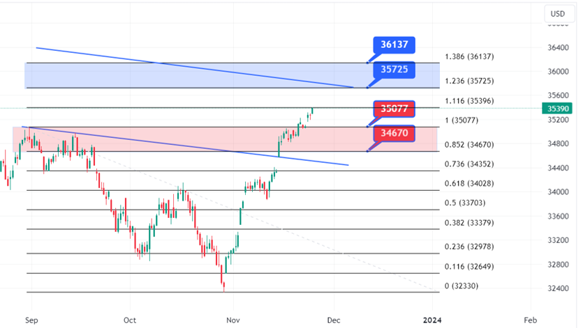 xauusd 4 hour chart