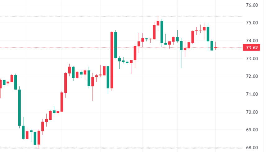 USOIL-4-hour-chart