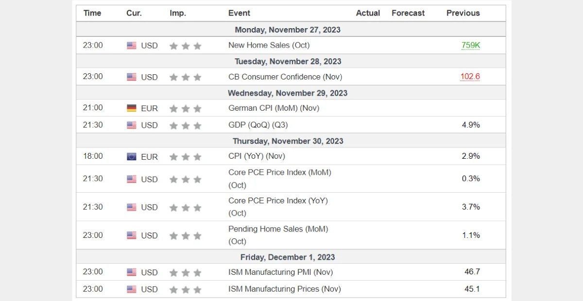 economic event