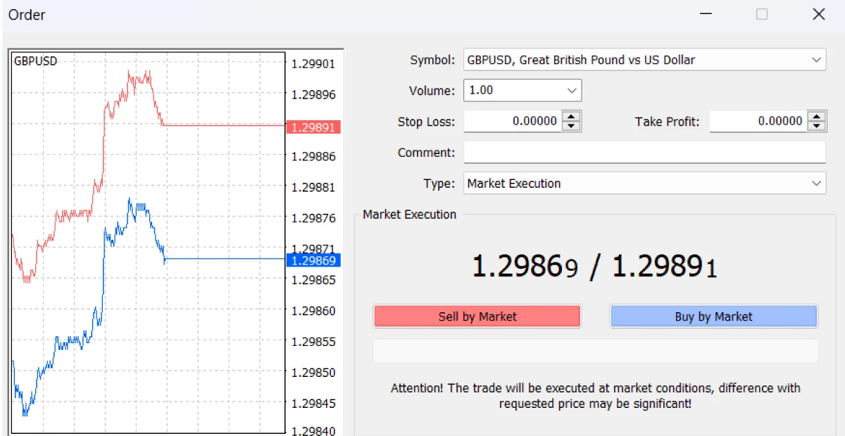 how to trade on margin