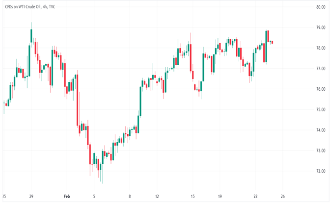 USOIL-4-hour-chart