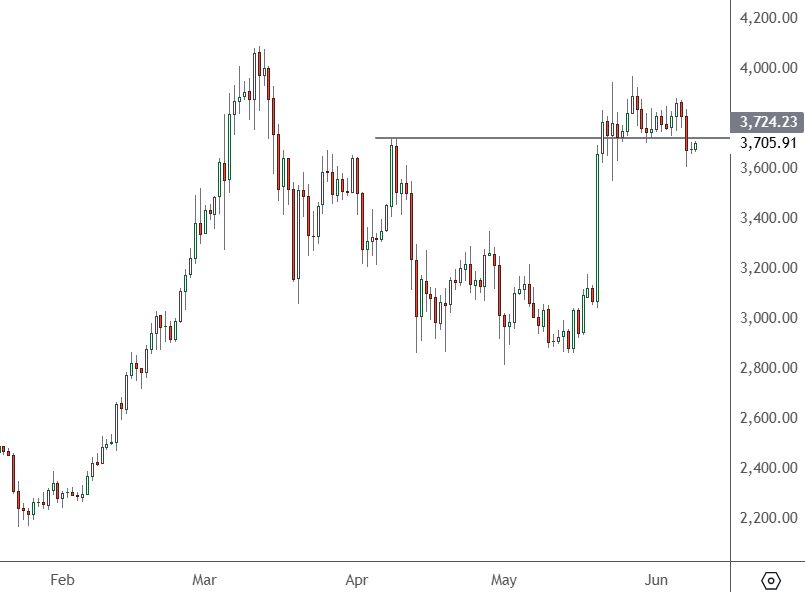 ETHUSD-Daily-Chart