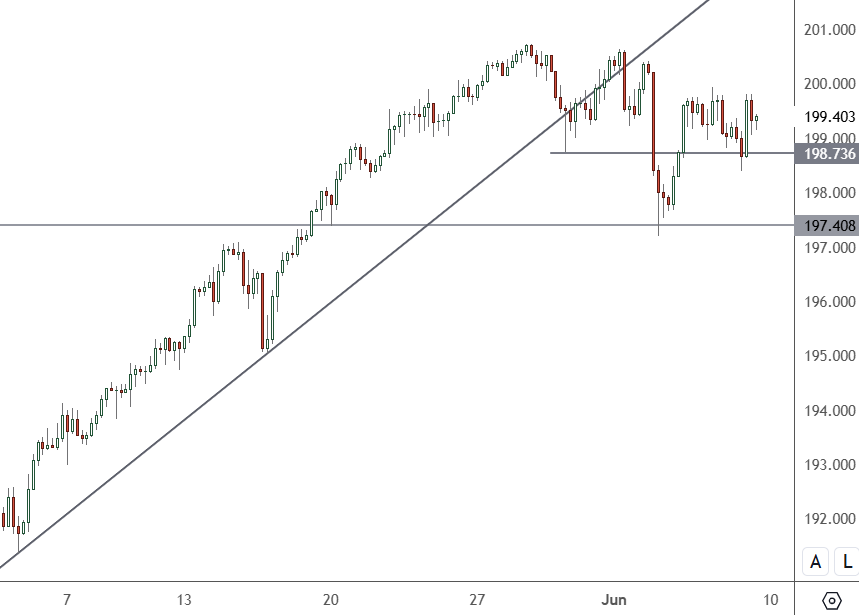 GBPJPY-Daily-Chart