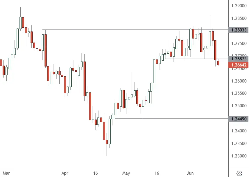 GBPUSD-–-Daily-Chart