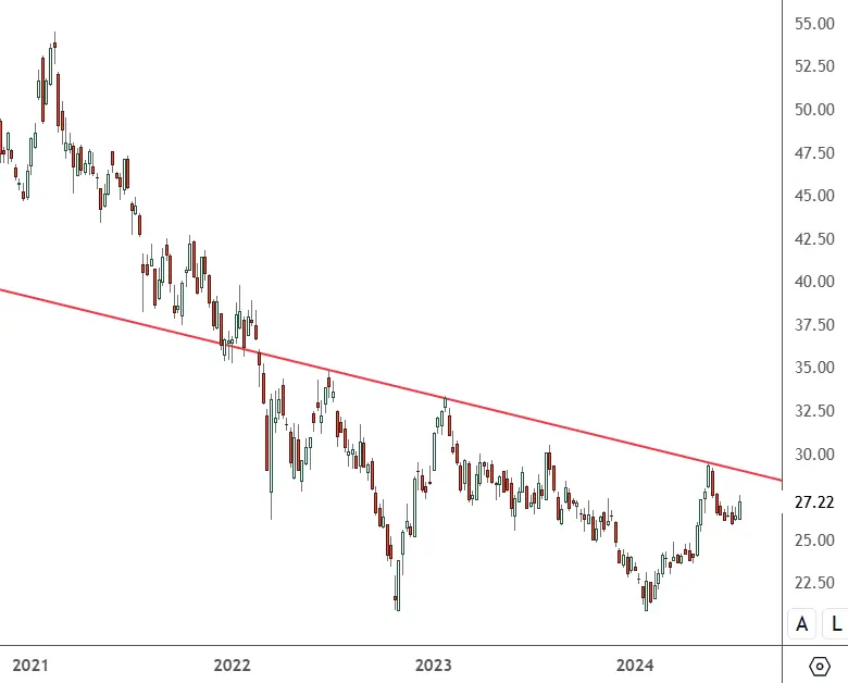 FXI-–-Daily-Chart
