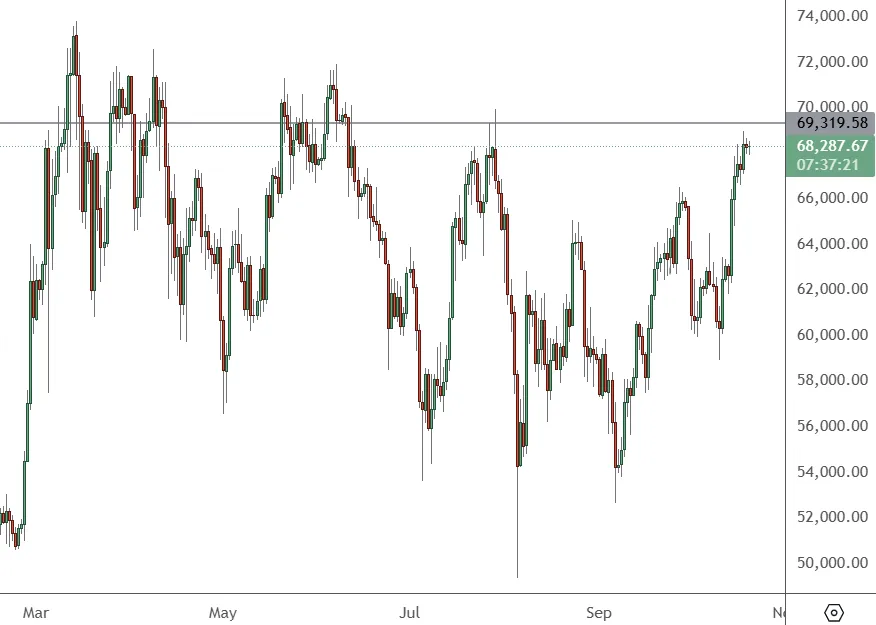 BTCUSD-Daily-Chart-1