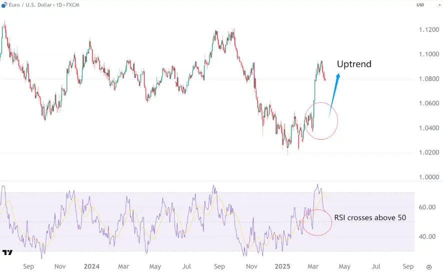 RSI-50-uptrend