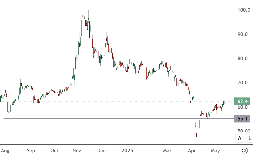 TWSE:2354